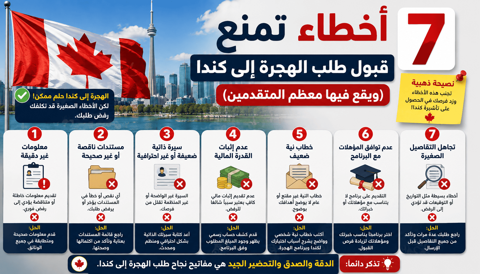 7 أخطاء تمنع قبول طلب الهجرة إلى كندا (ويقع فيها معظم المتقدمين)